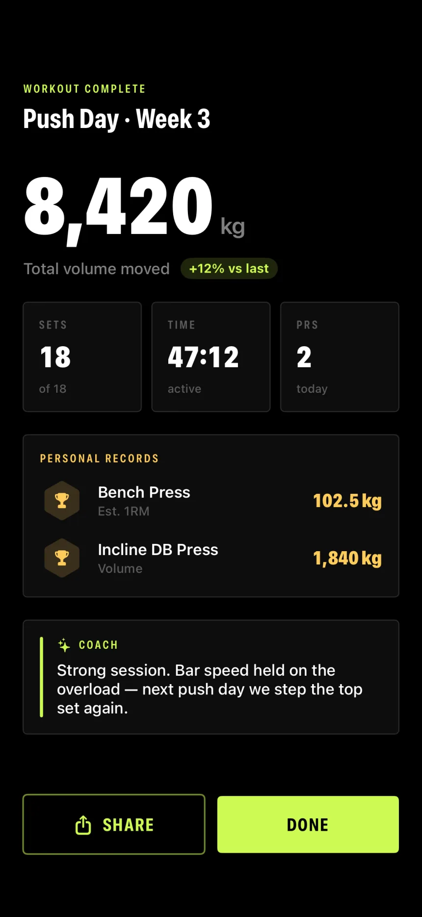 Post-workout summary: total volume and records